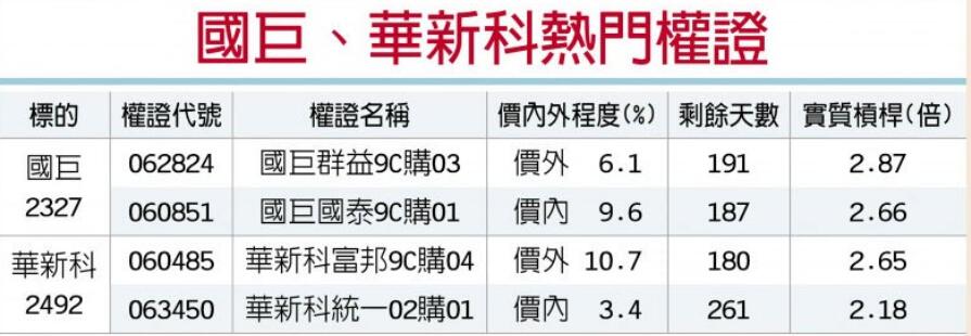 國巨、華新科